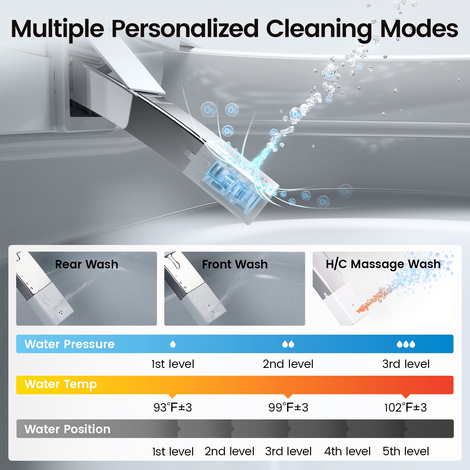 Elongated Smart Bidet Toilet with Built-in Water Tank & Assisted Pump, Heated Seat, Instant Warm Water, Auto Flush, Remote and Foot Kick Operation, Blackout Flush, LED Display