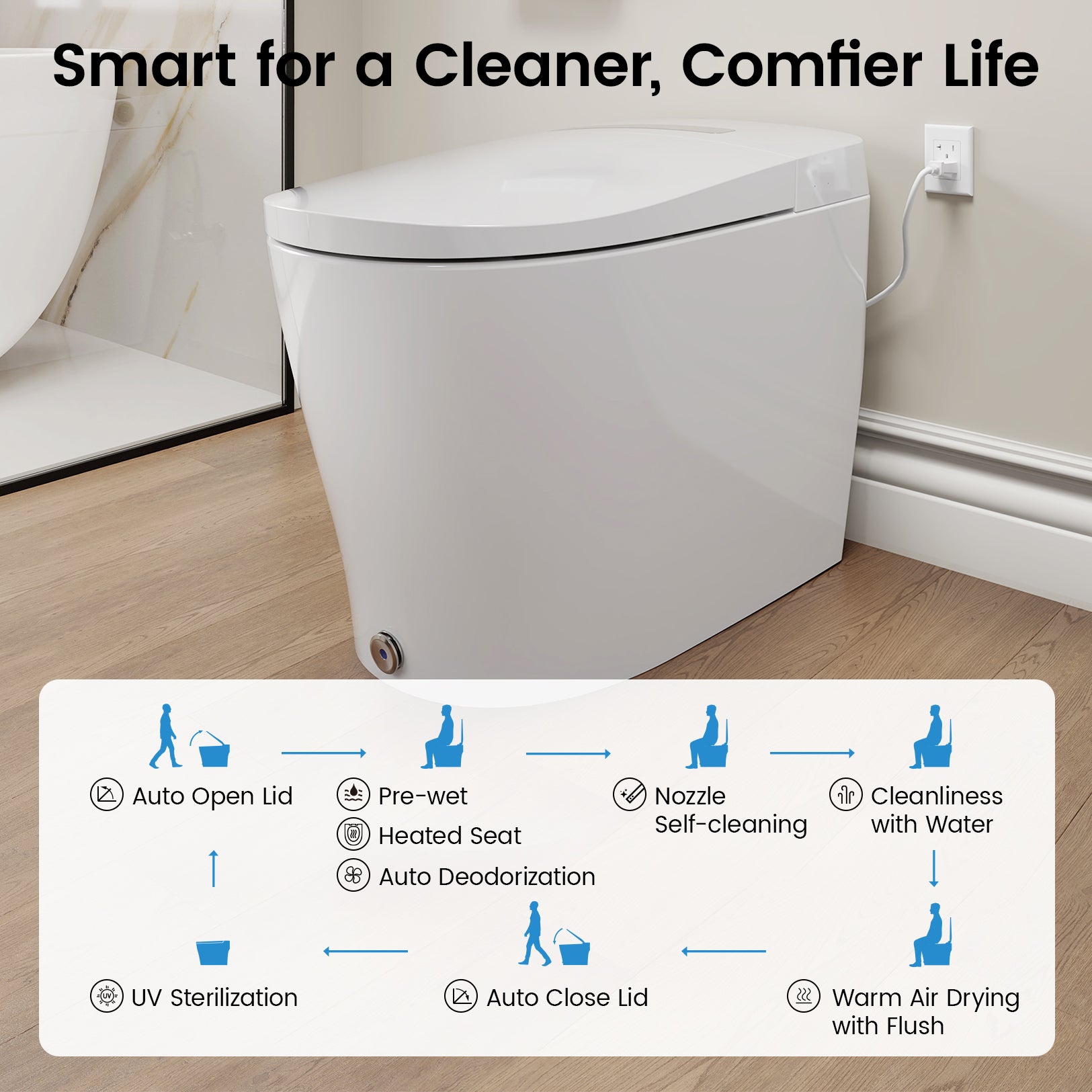 YA80 One Piece Smart Toilet With Bidet, Heated Seat, Warm Water Wash, Auto Flush, Dryer, Blackout Flush
